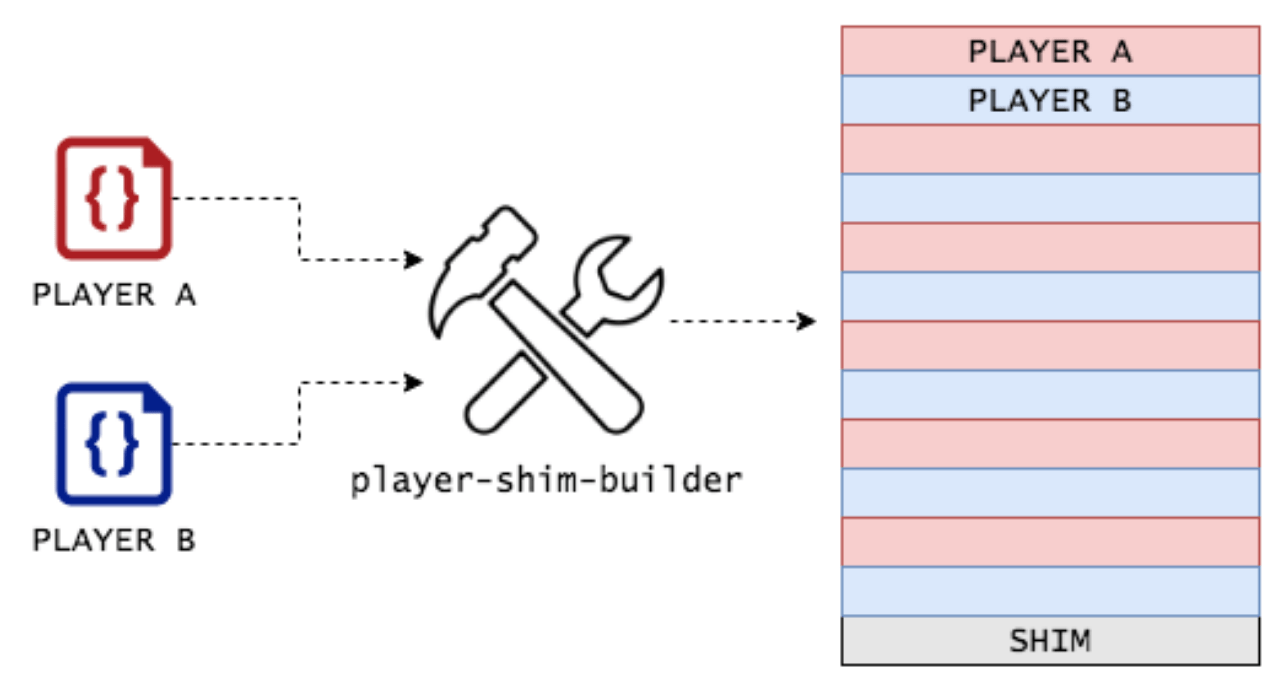 Player Shim Builder A/B Stripes Diagram