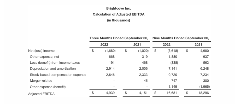 bc-q3-2022-table-5-calculation-adjusted-ebitda