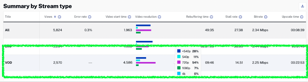 QoE Performance Summary - Before CAE Optimization
