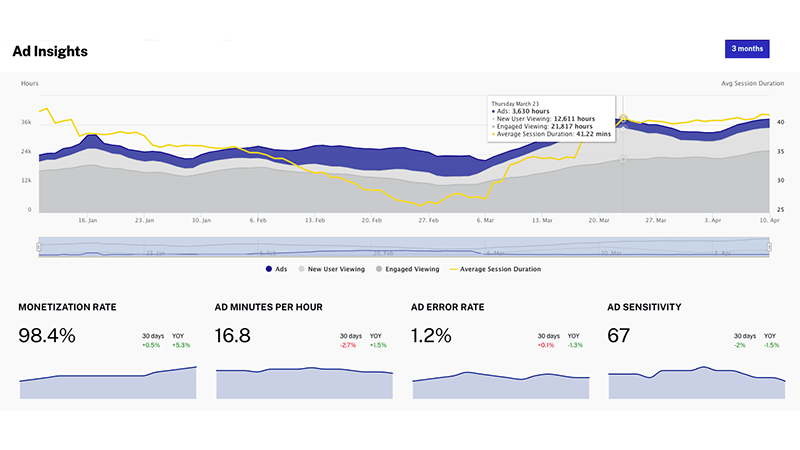 ad-insights-dashboard-800x450