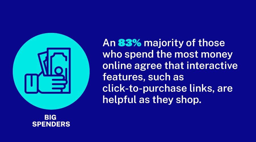Consumers and Interactive Video