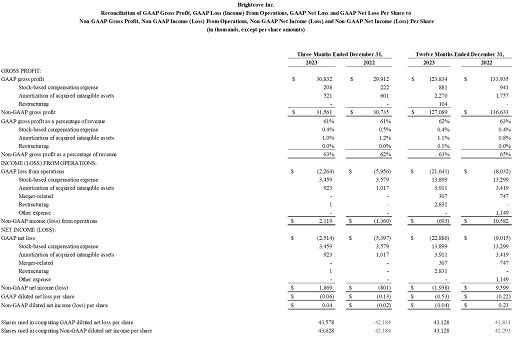 FY23-4