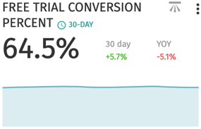 Free Trial Conversion Free Trial Conversion