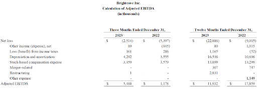 FY23-5