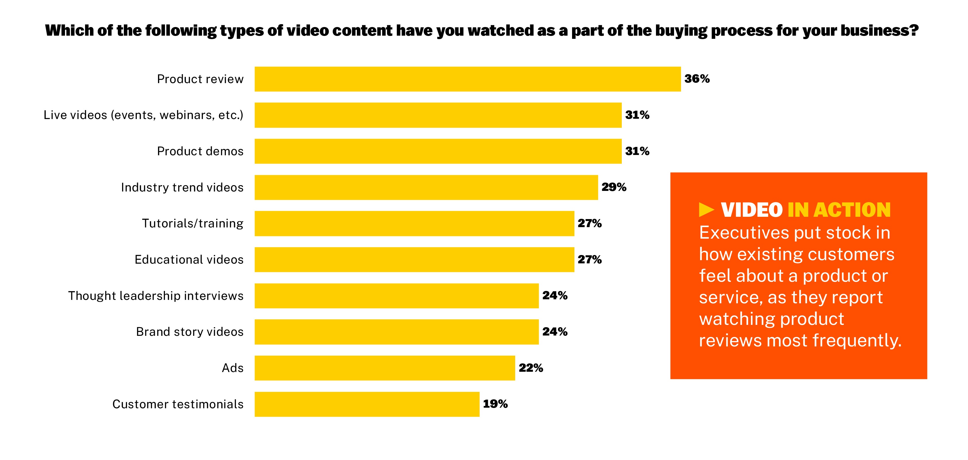 B2B-Einkäufer - Arten von Videoinhalten - Führungskräfte