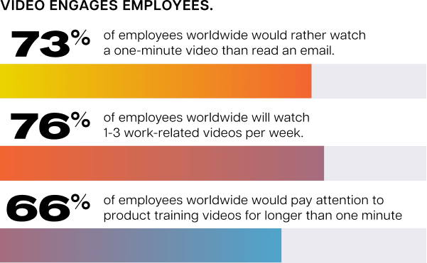 Video engaged employee image