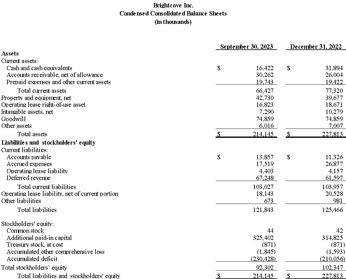 Condensed Consolidated Balance Sheets