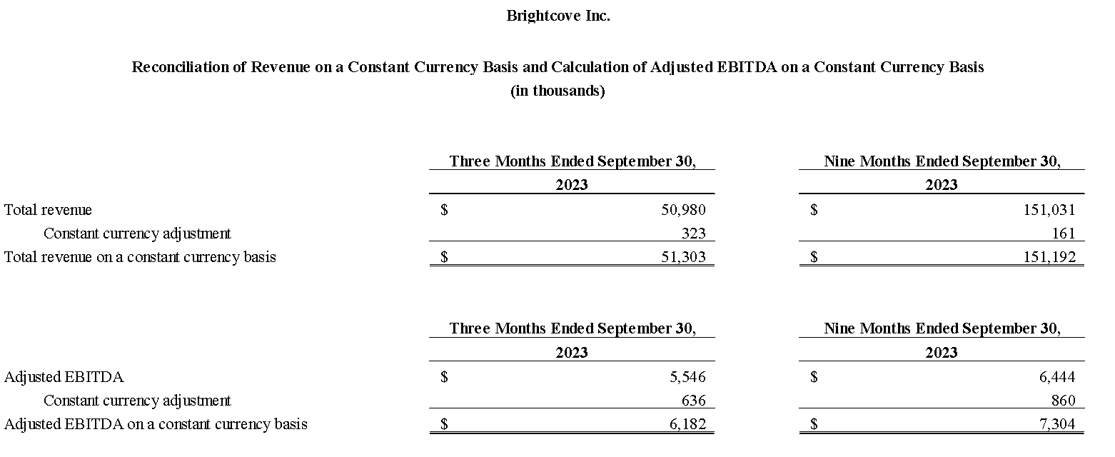 Reconciliation of Revenue on a Constant Currency Basis and Calculation of Adjusted EBITDA on a Constant Currency Basis