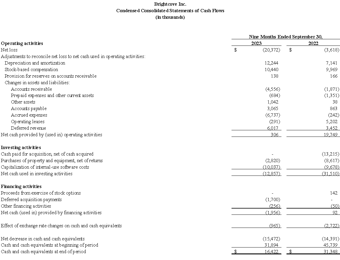 Condensed Consolidated Statements of Cash Flows