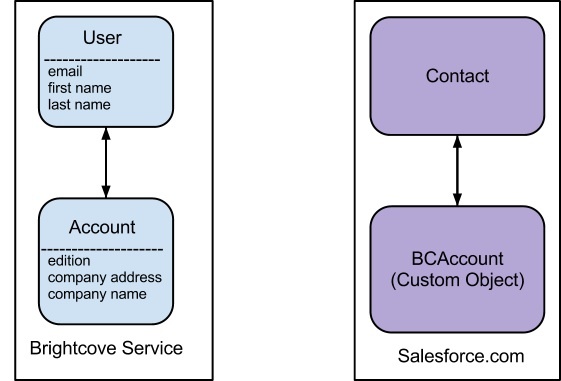 Figure 1 Figure 1