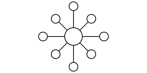 sync-mapping