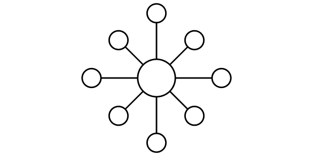 sync-mapping